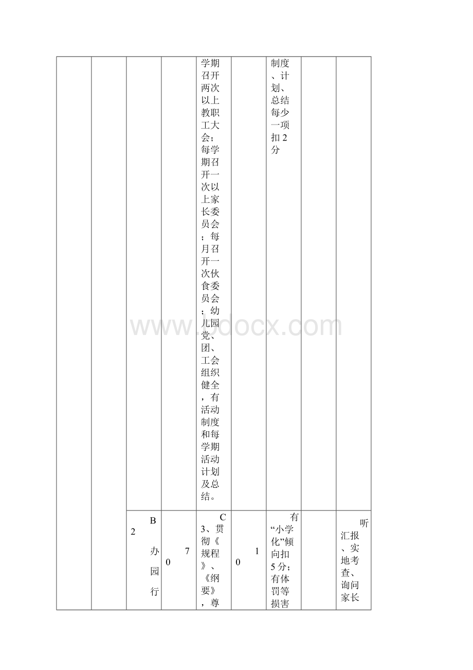 安徽省示范幼儿园和一类幼儿园评估细则.docx_第2页