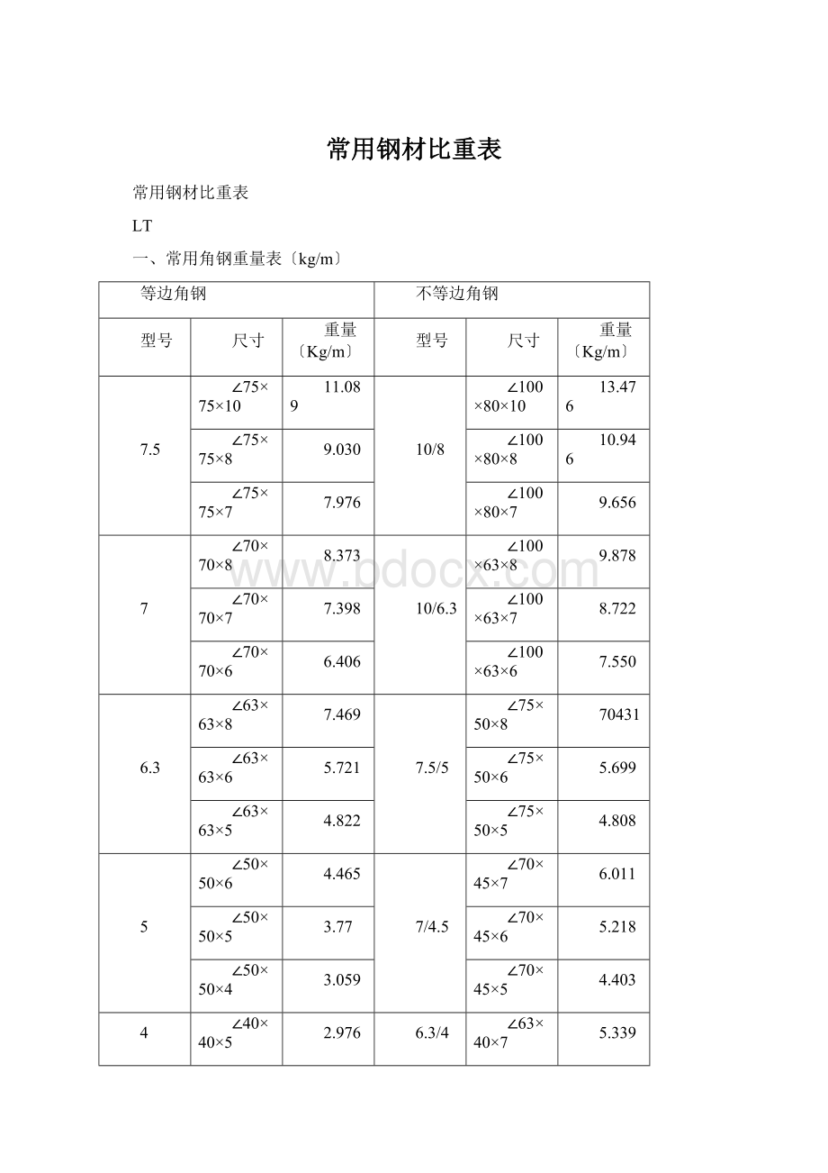 常用钢材比重表.docx