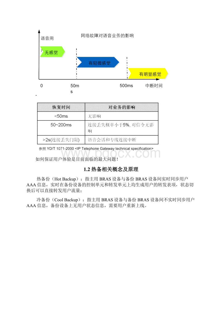 BRAS热备与PTN和OLT结合应用方案Word文档格式.docx_第3页