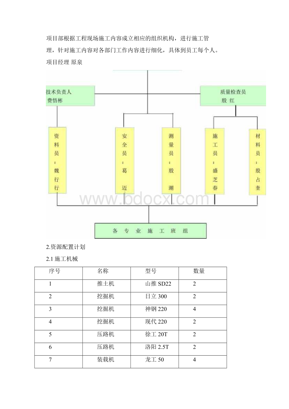 潜流人工湿地工程施工方案Word文档下载推荐.docx_第3页