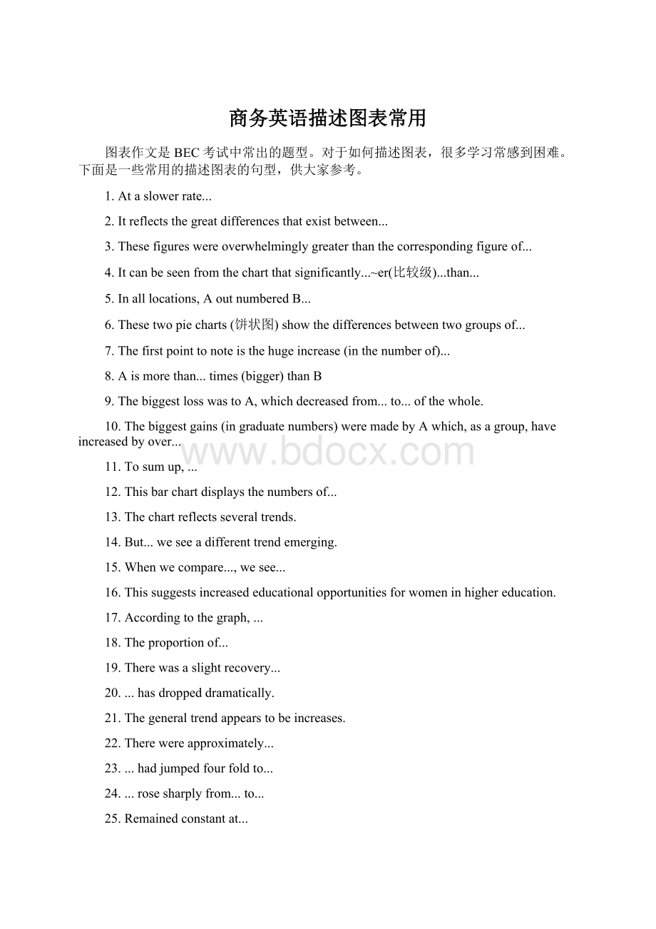 商务英语描述图表常用Word文档下载推荐.docx