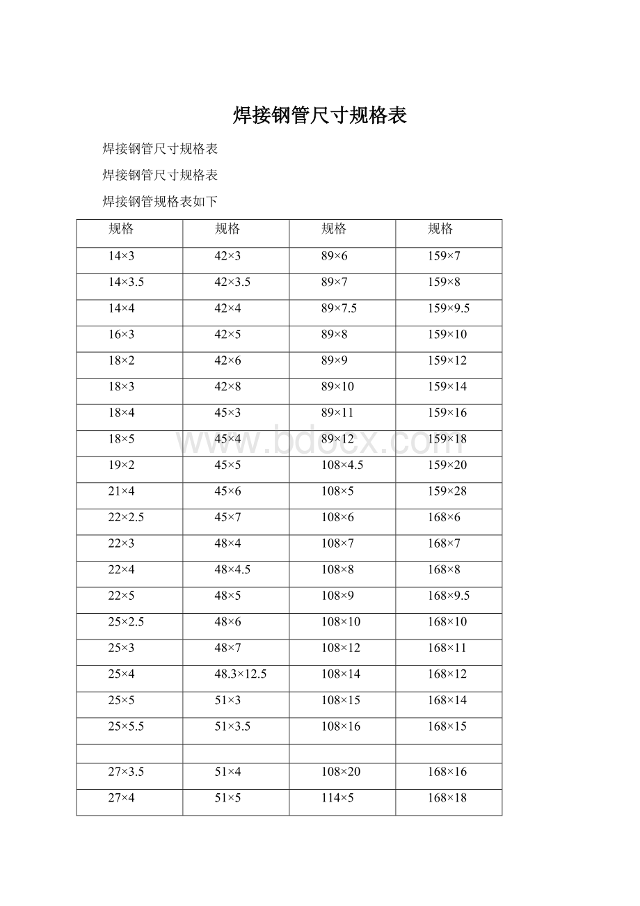 焊接钢管尺寸规格表Word文档下载推荐.docx_第1页