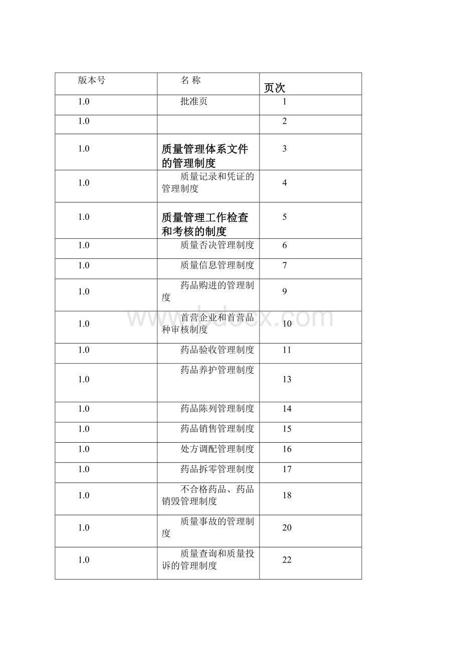 新版GSP认证零售药店质量管理制度Word下载.docx_第2页