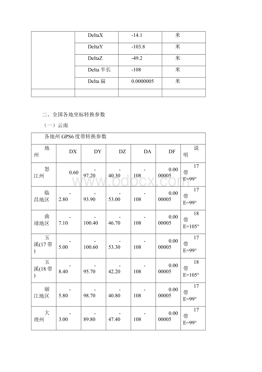 手持GPS参数设置及全国各地坐标转换参数Word版文档格式.docx_第3页