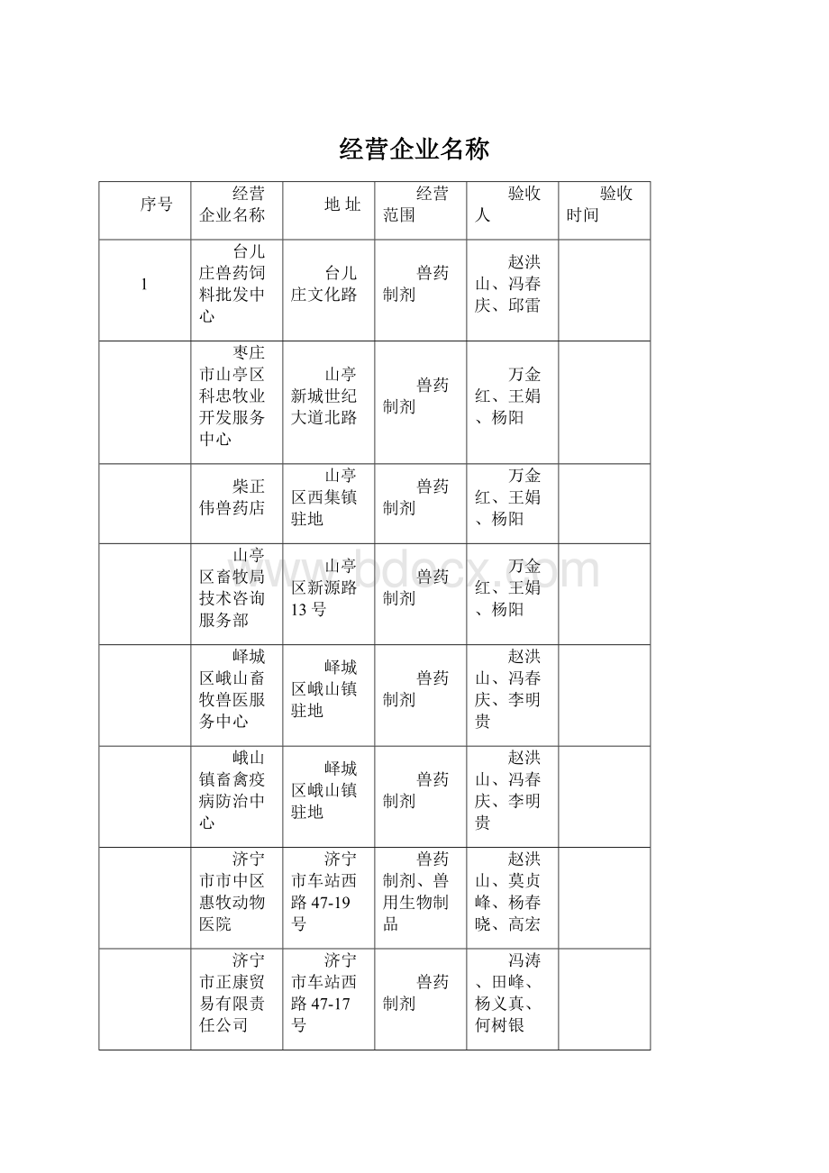 经营企业名称Word格式.docx