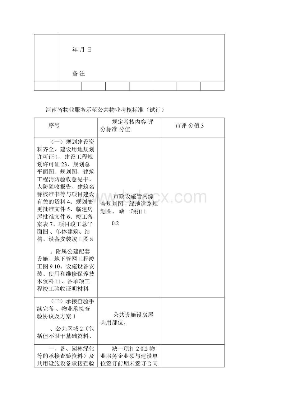 河南省物业优秀示范项目考核标准.docx_第3页