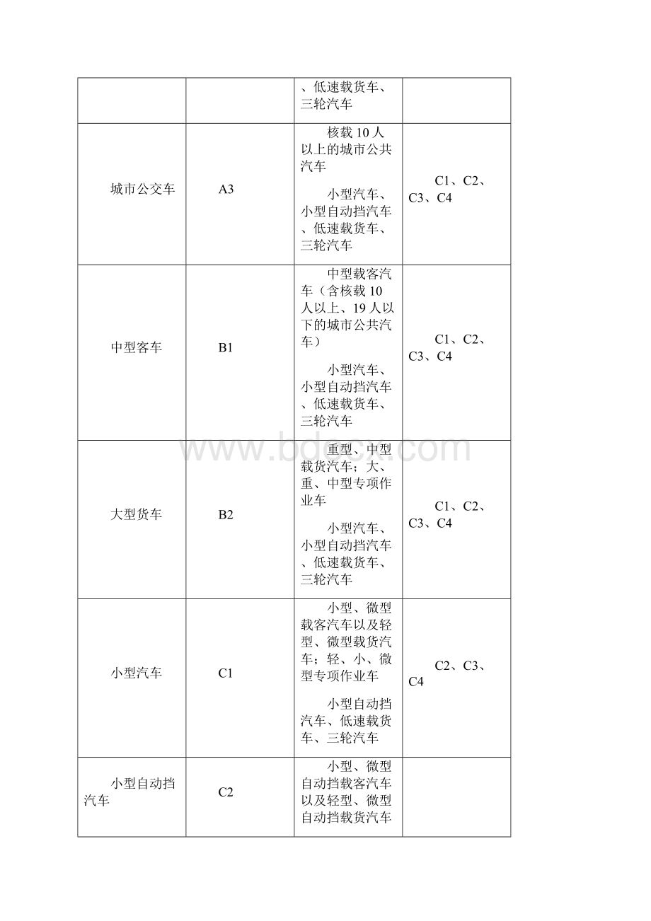 机动车驾驶证的A照B照C照.docx_第2页