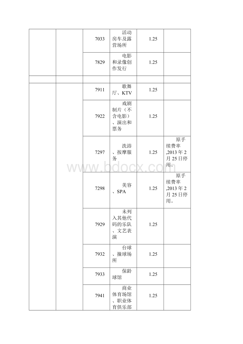 银联POS机手续费率一览表Word.docx_第3页