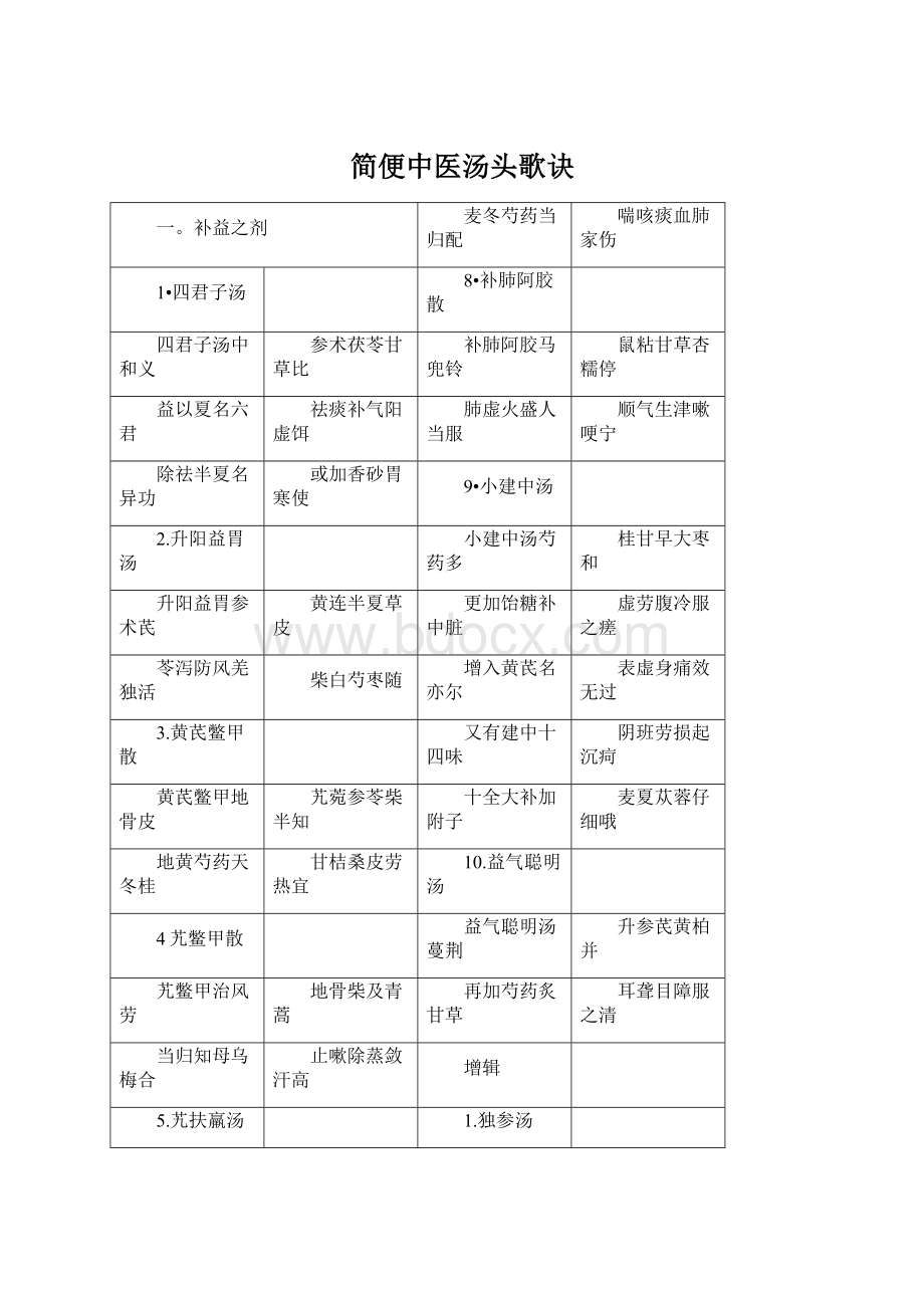 简便中医汤头歌诀.docx_第1页