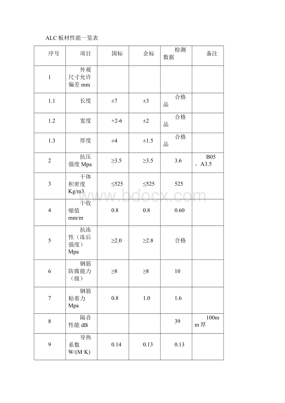 ALC板材现场施工方法Word格式.docx_第3页