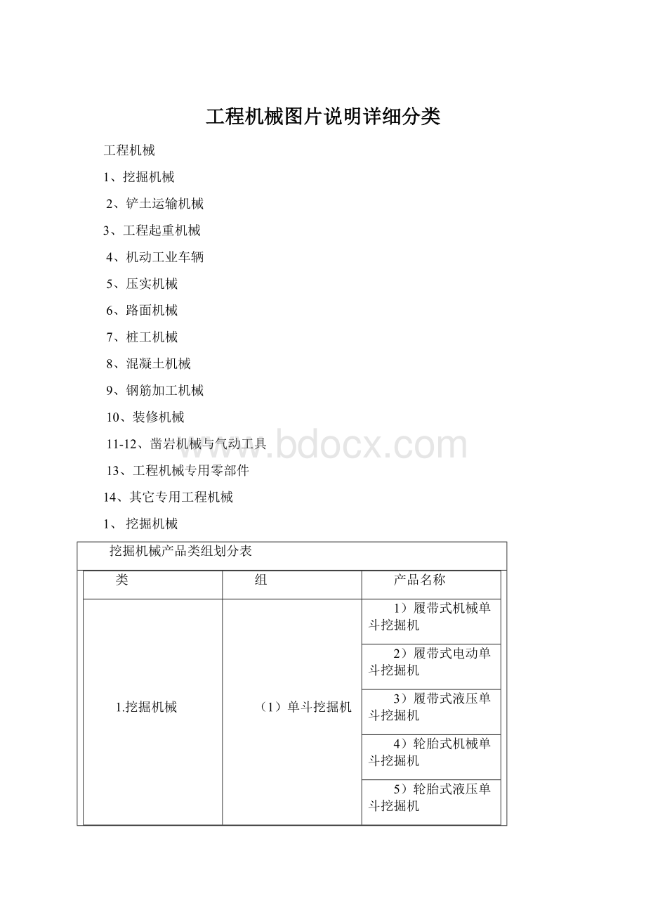 工程机械图片说明详细分类文档格式.docx