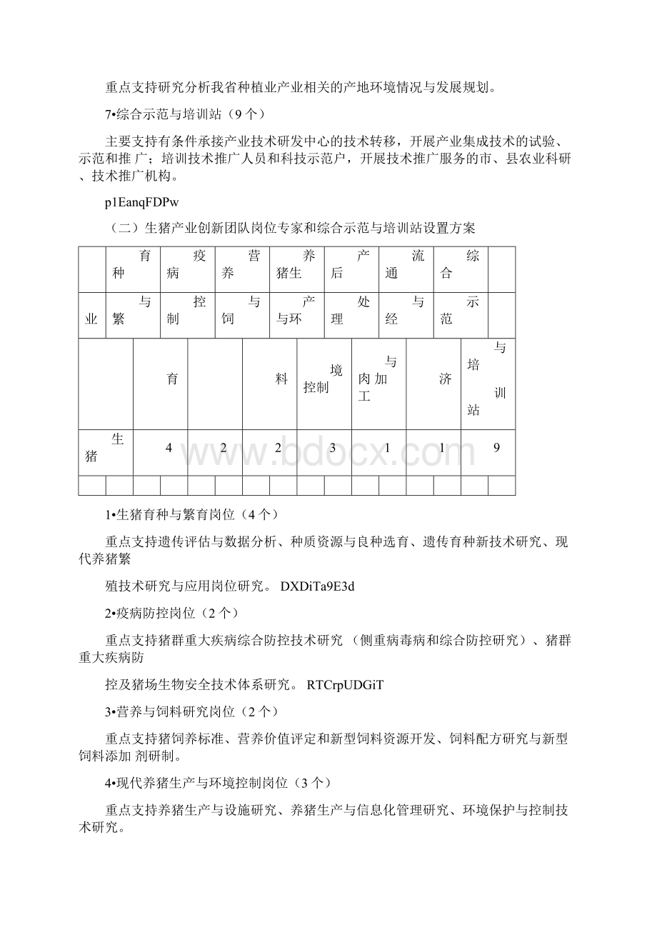 省现代农业产业技术体系创新团队Word文件下载.docx_第2页