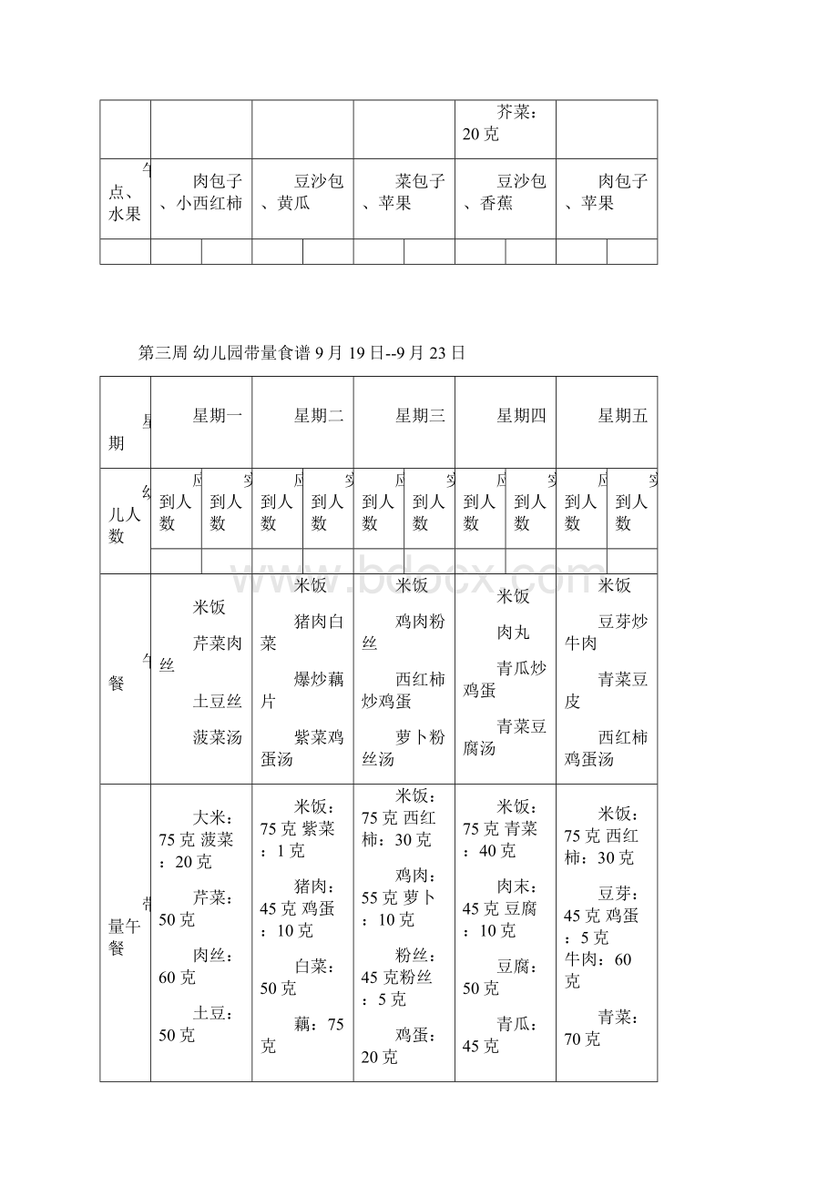 幼儿园带量食谱表.docx_第3页