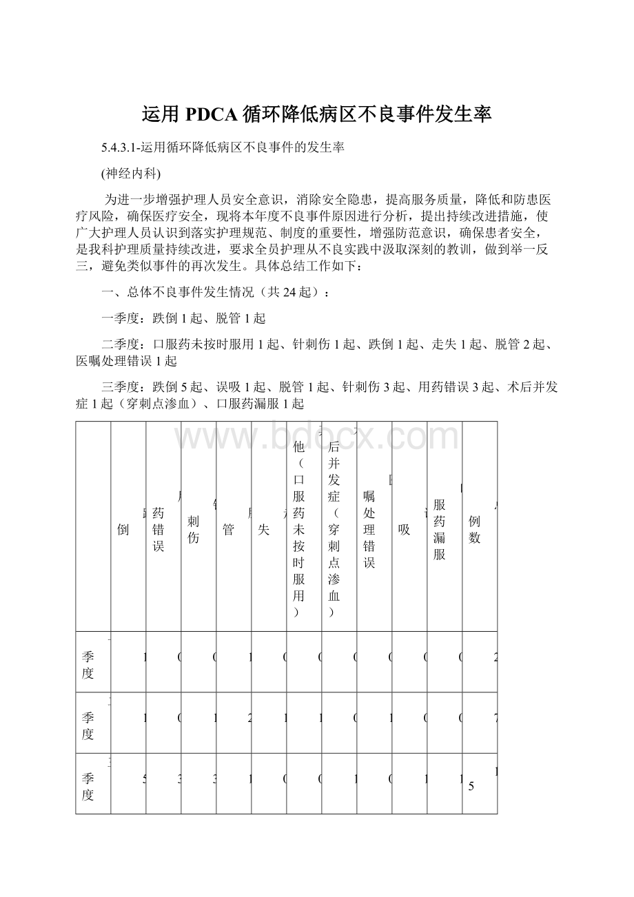 运用PDCA循环降低病区不良事件发生率.docx_第1页