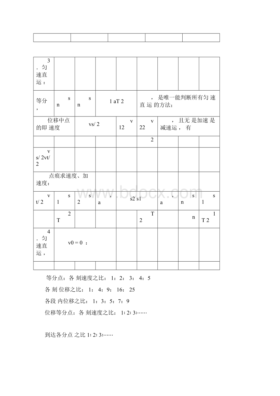 高考物理二级结论及常见模型docx.docx_第3页