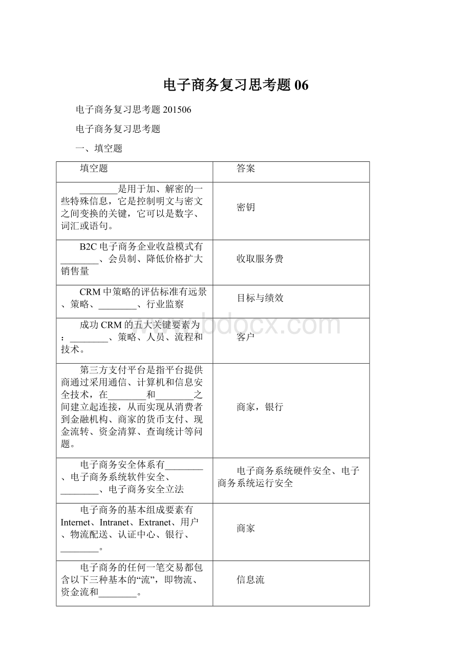 电子商务复习思考题06文档格式.docx