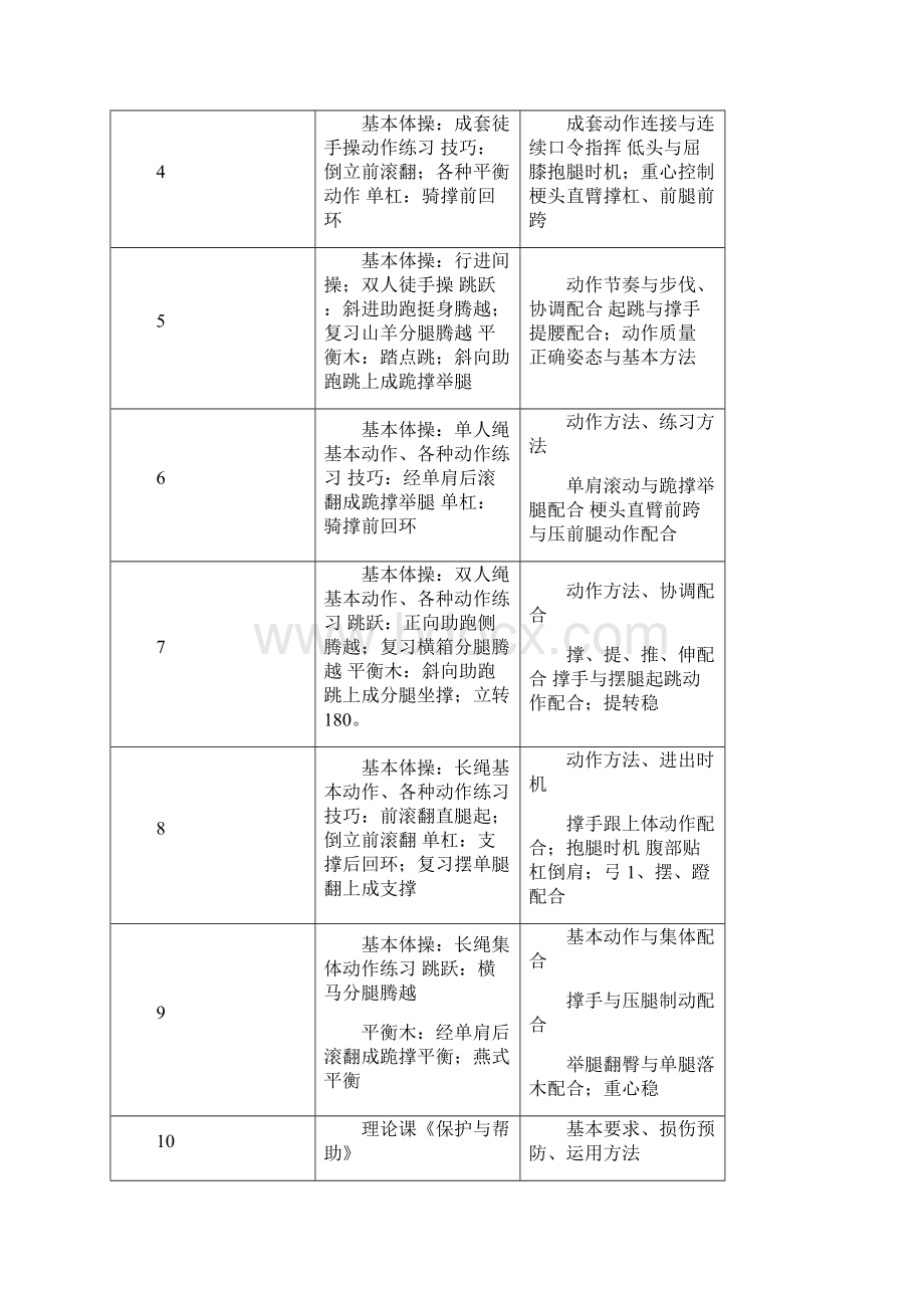 河北师大体操必修课第二学期教案文档格式.docx_第2页