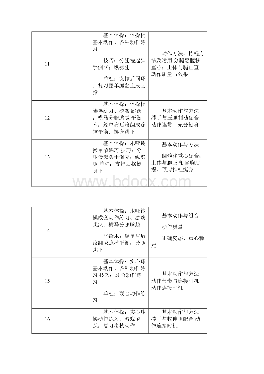 河北师大体操必修课第二学期教案.docx_第3页