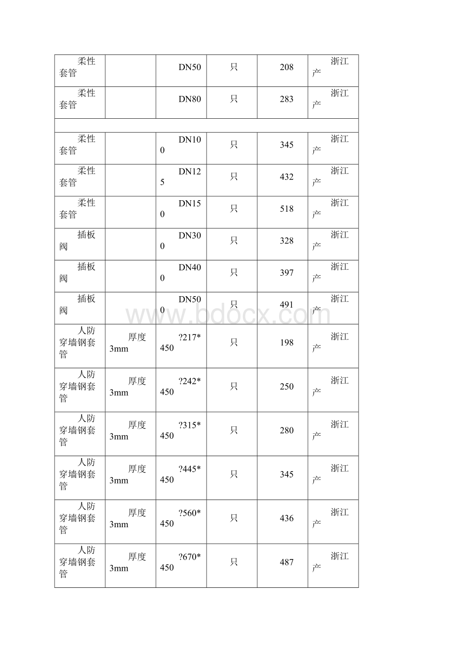 人防器材价格表.docx_第3页