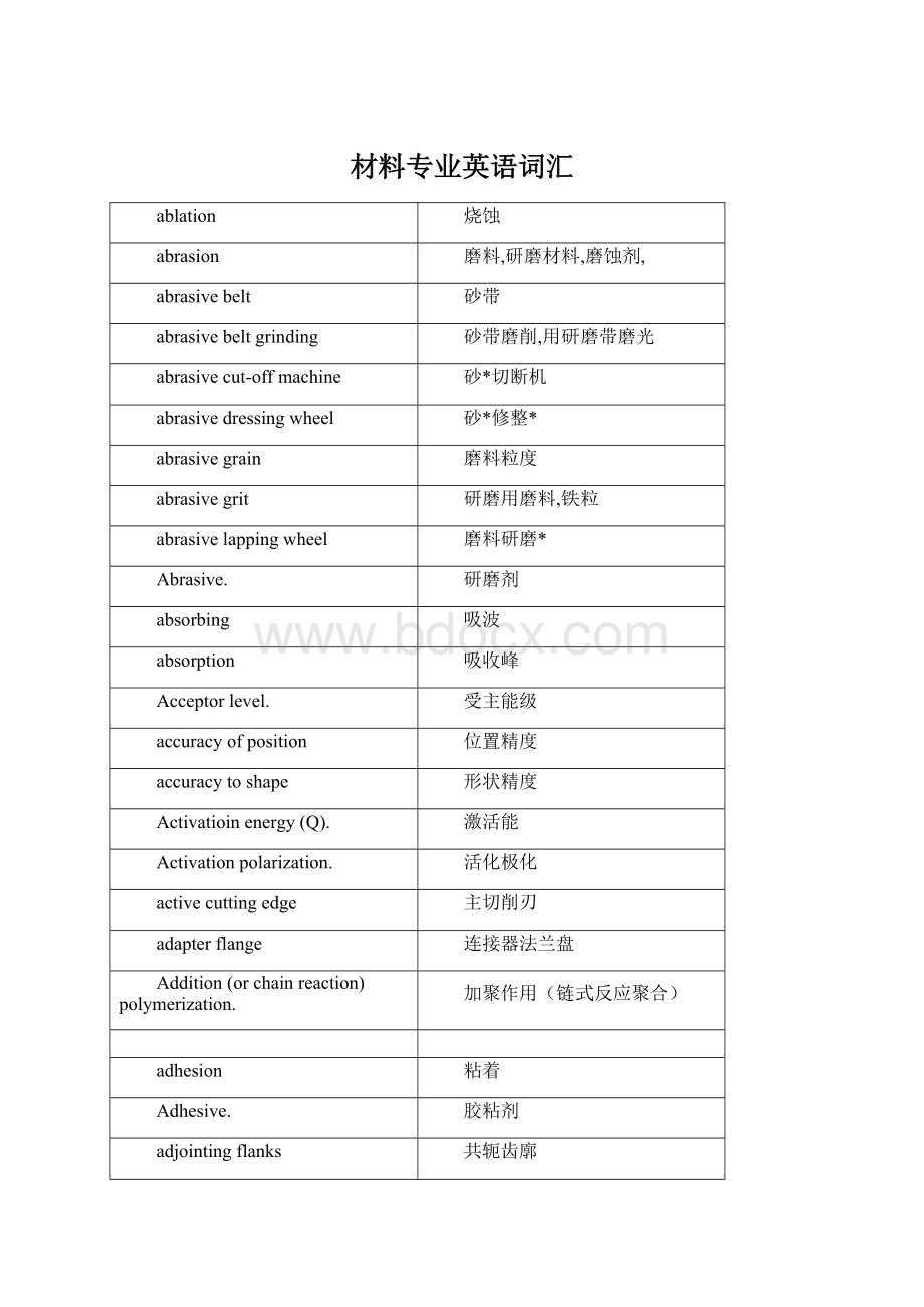 材料专业英语词汇Word文件下载.docx