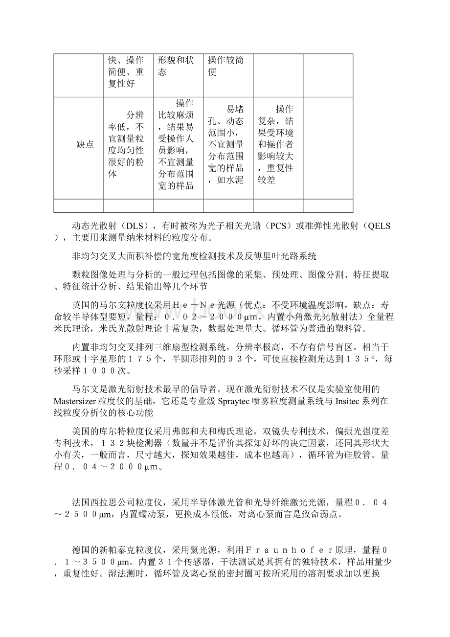 粒度仪购买建议Word文档下载推荐.docx_第2页