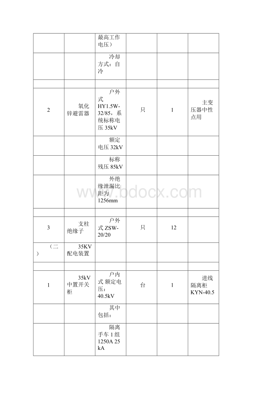 材料清册Word文档格式.docx_第2页