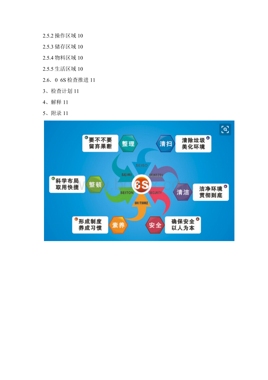 物流仓库6S管理规范标准Word格式.docx_第2页