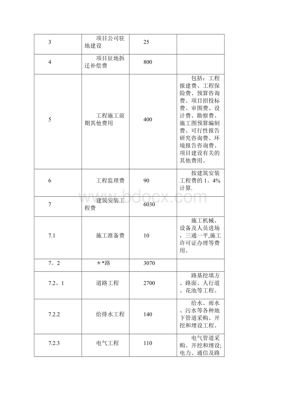 bt投标书项目投资建设资金的筹划及建设资金保障措施.docx_第2页