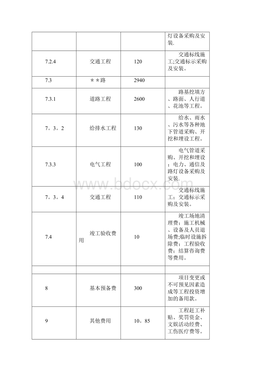 bt投标书项目投资建设资金的筹划及建设资金保障措施.docx_第3页