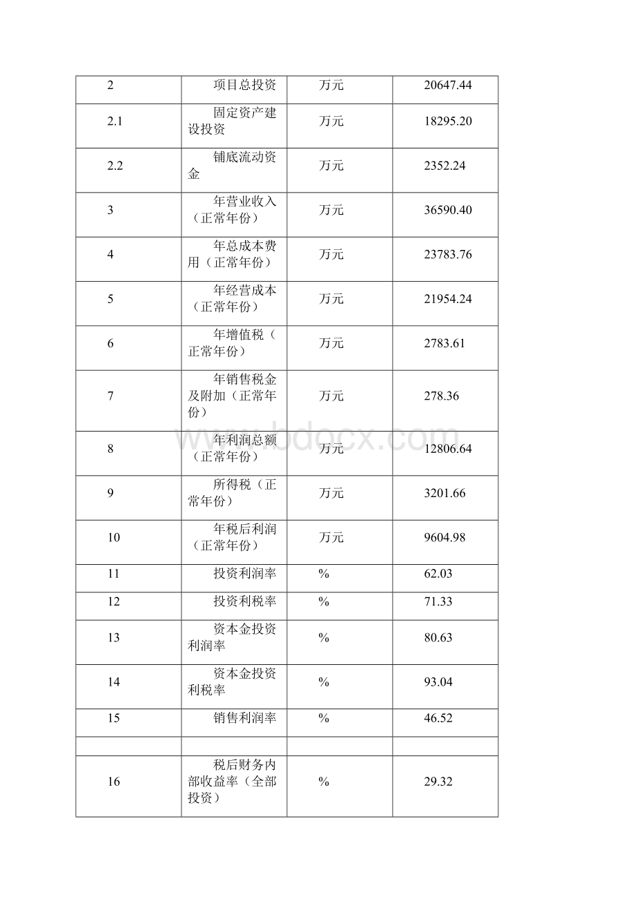 完整版电子产品可行性报告Word下载.docx_第3页