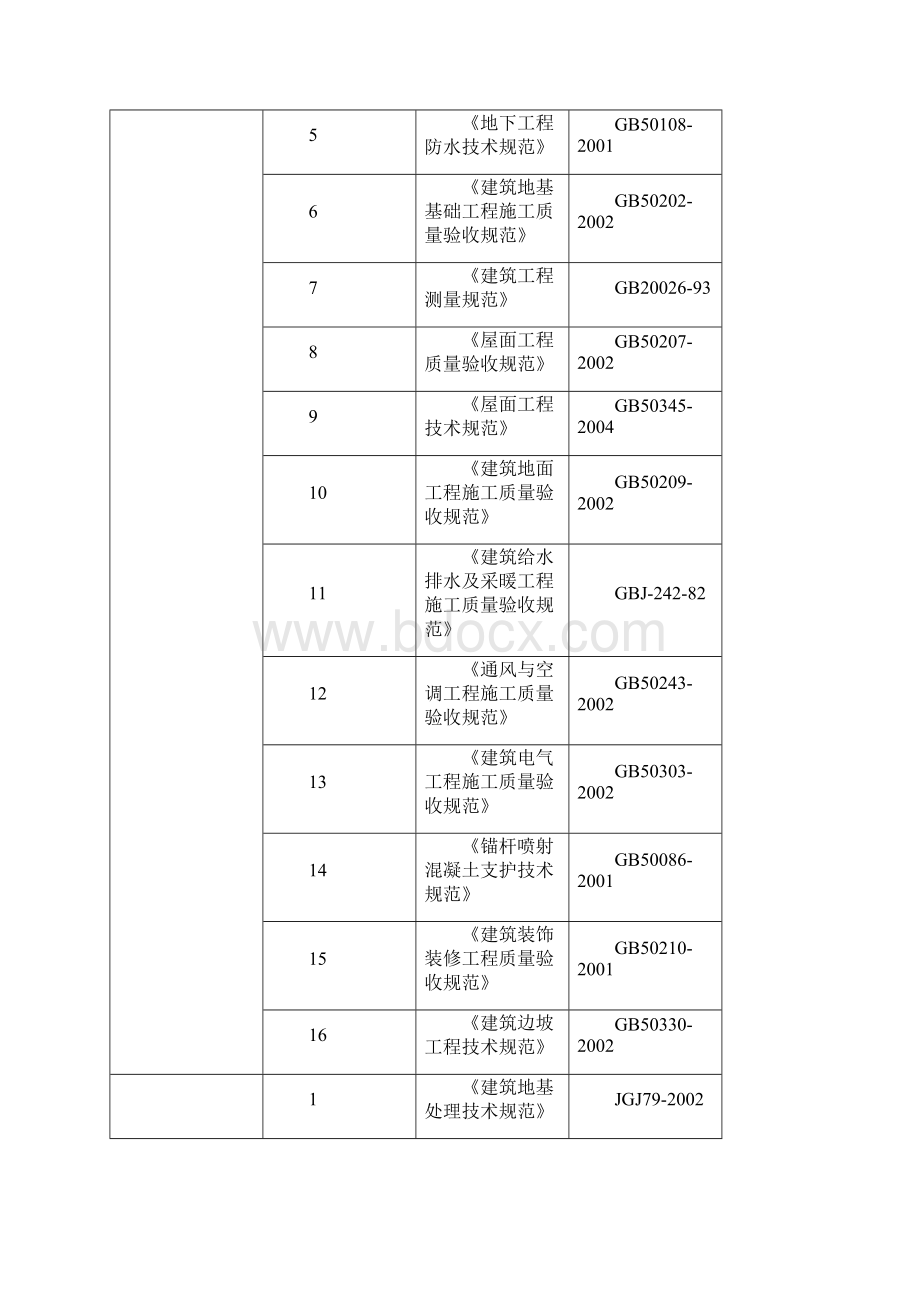 某小学教学楼施工组织设计.docx_第2页