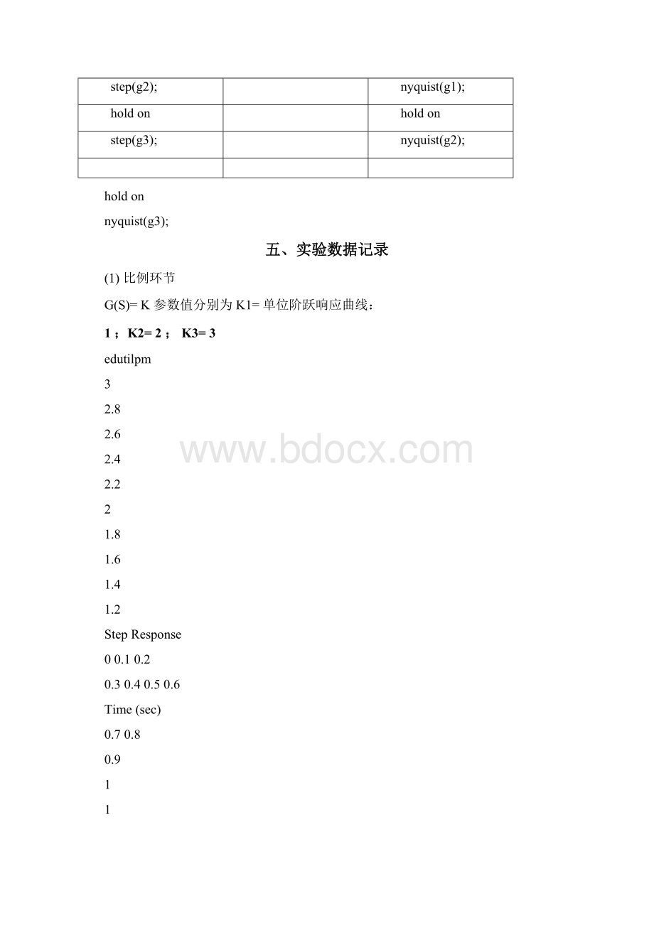 典型环节频率特性仿真分析Word格式.docx_第2页