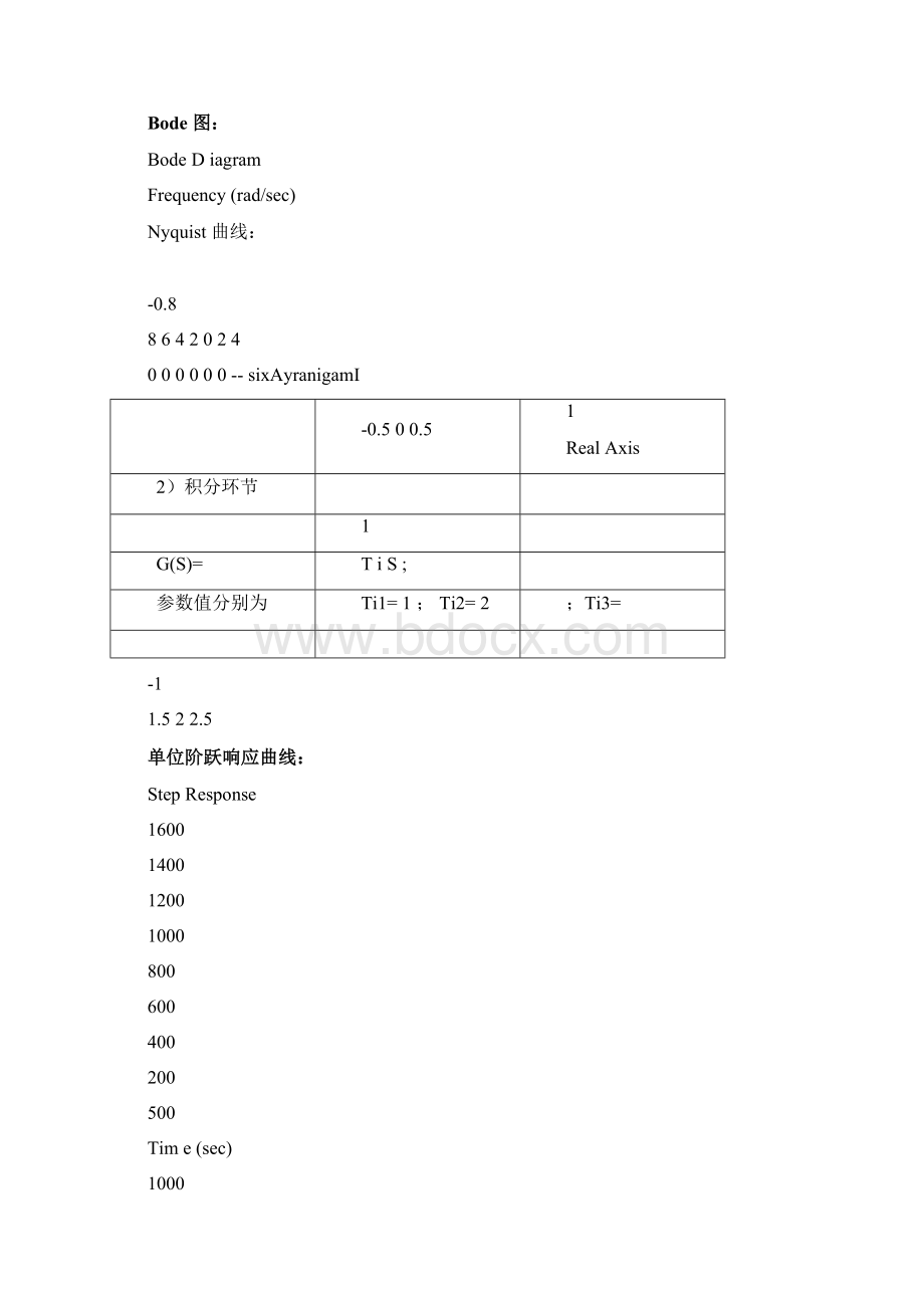 典型环节频率特性仿真分析Word格式.docx_第3页