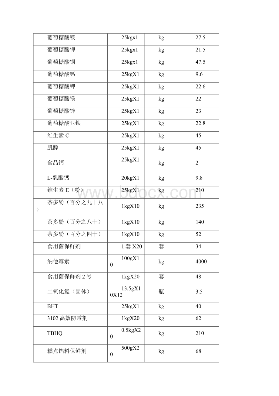 食品添加剂价格大全.docx_第3页