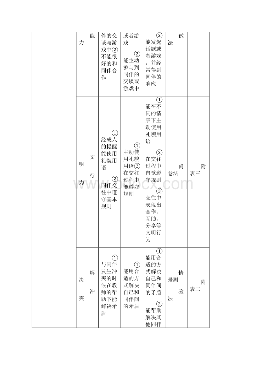 幼儿社会交往评价方案之欧阳化创编Word格式文档下载.docx_第3页