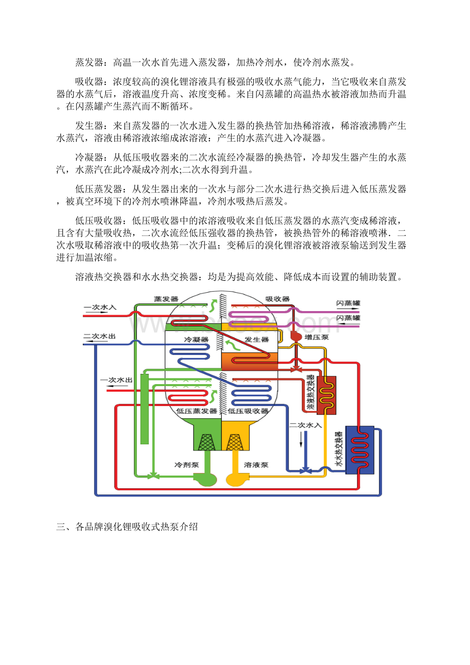 溴化锂吸收式热泵产品.docx_第2页