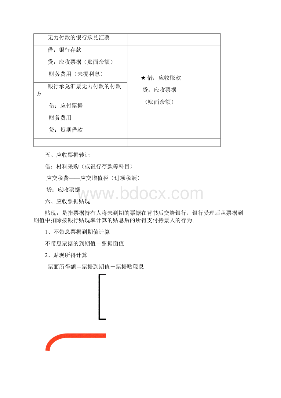 会计学 第三章 应收及应付款项.docx_第3页