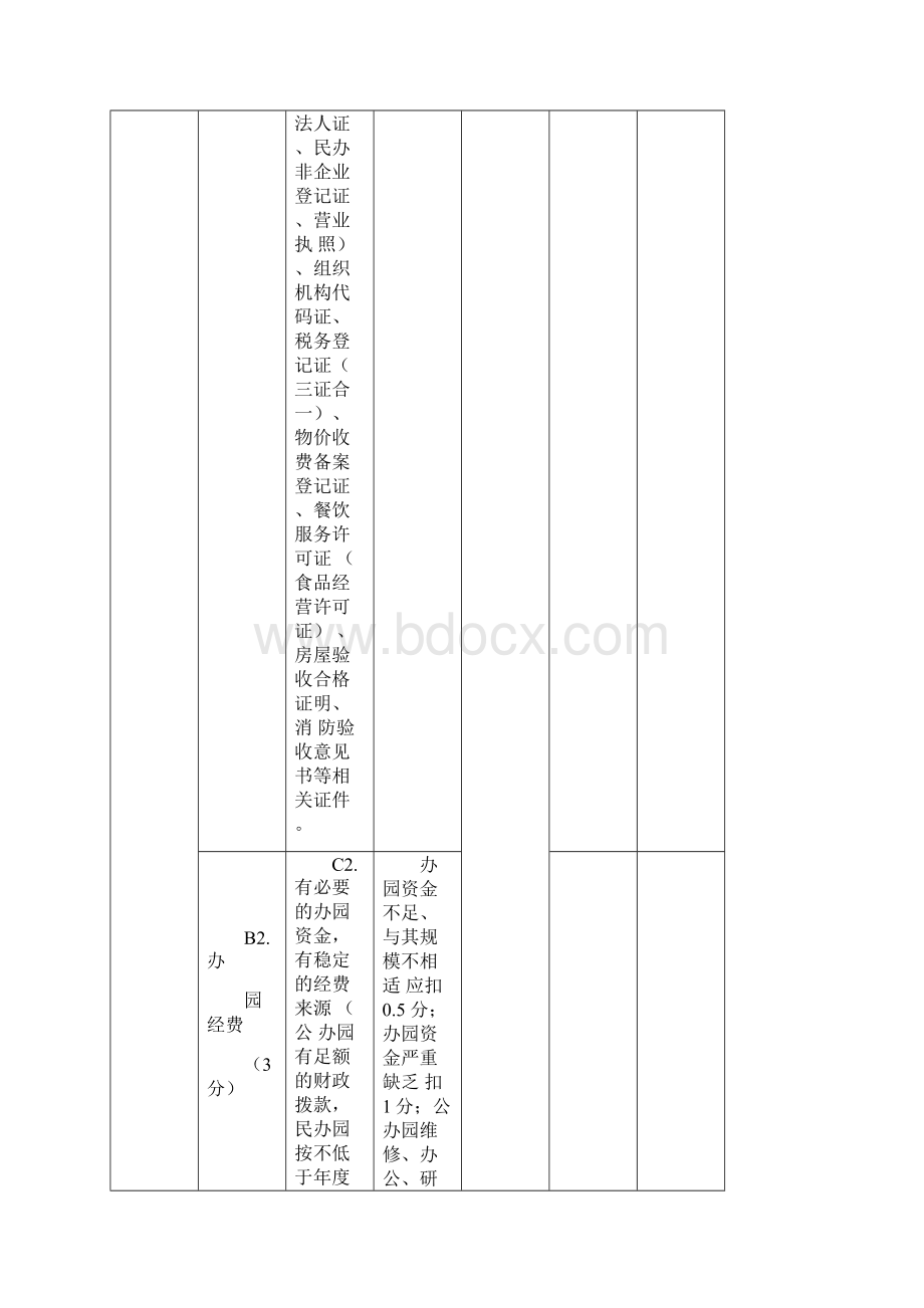 自评大武口区幼儿园年检考核细则.docx_第2页