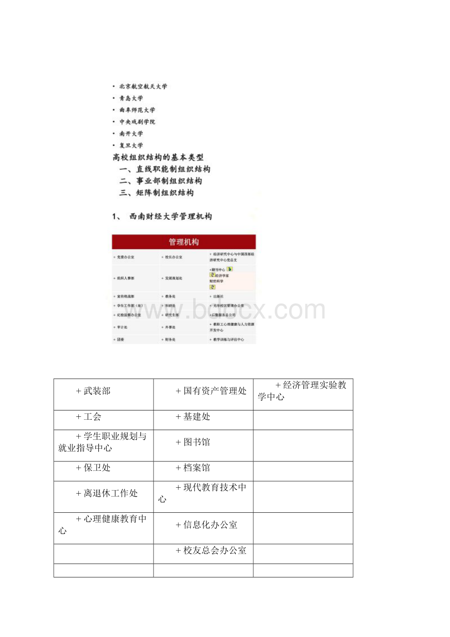 10大高校组织结构图Word下载.docx_第2页