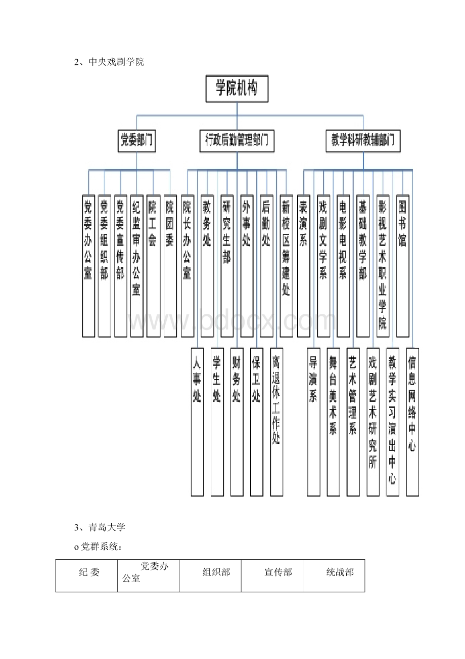 10大高校组织结构图Word下载.docx_第3页