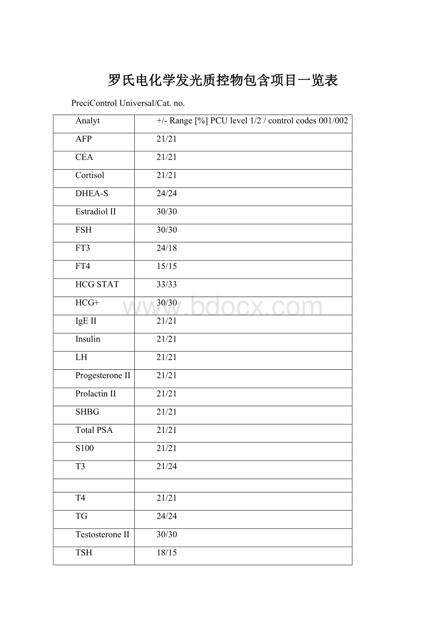 罗氏电化学发光质控物包含项目一览表Word格式.docx_第1页