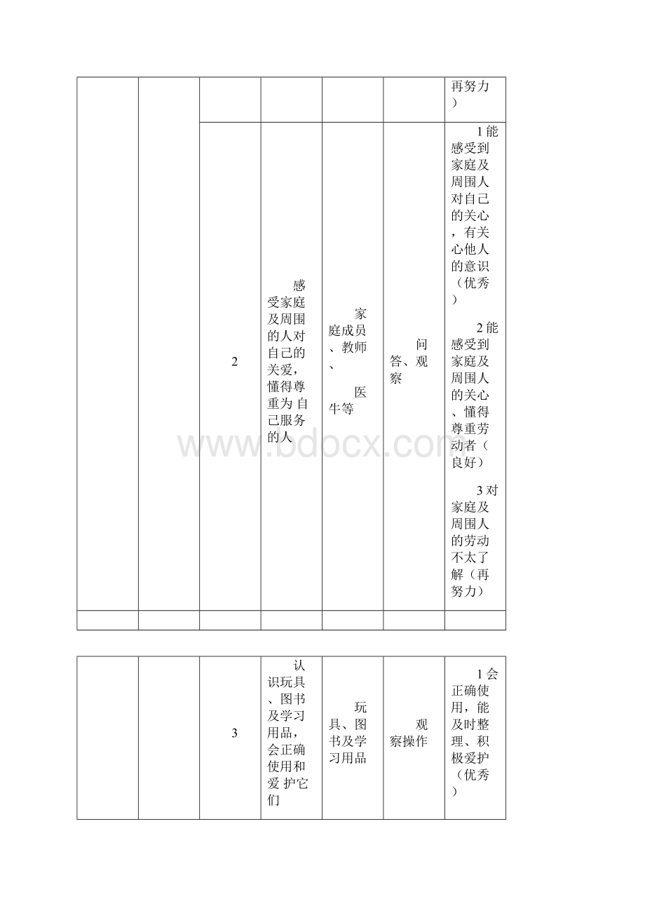 幼儿社会领域发展评价指标4Word格式.docx_第3页