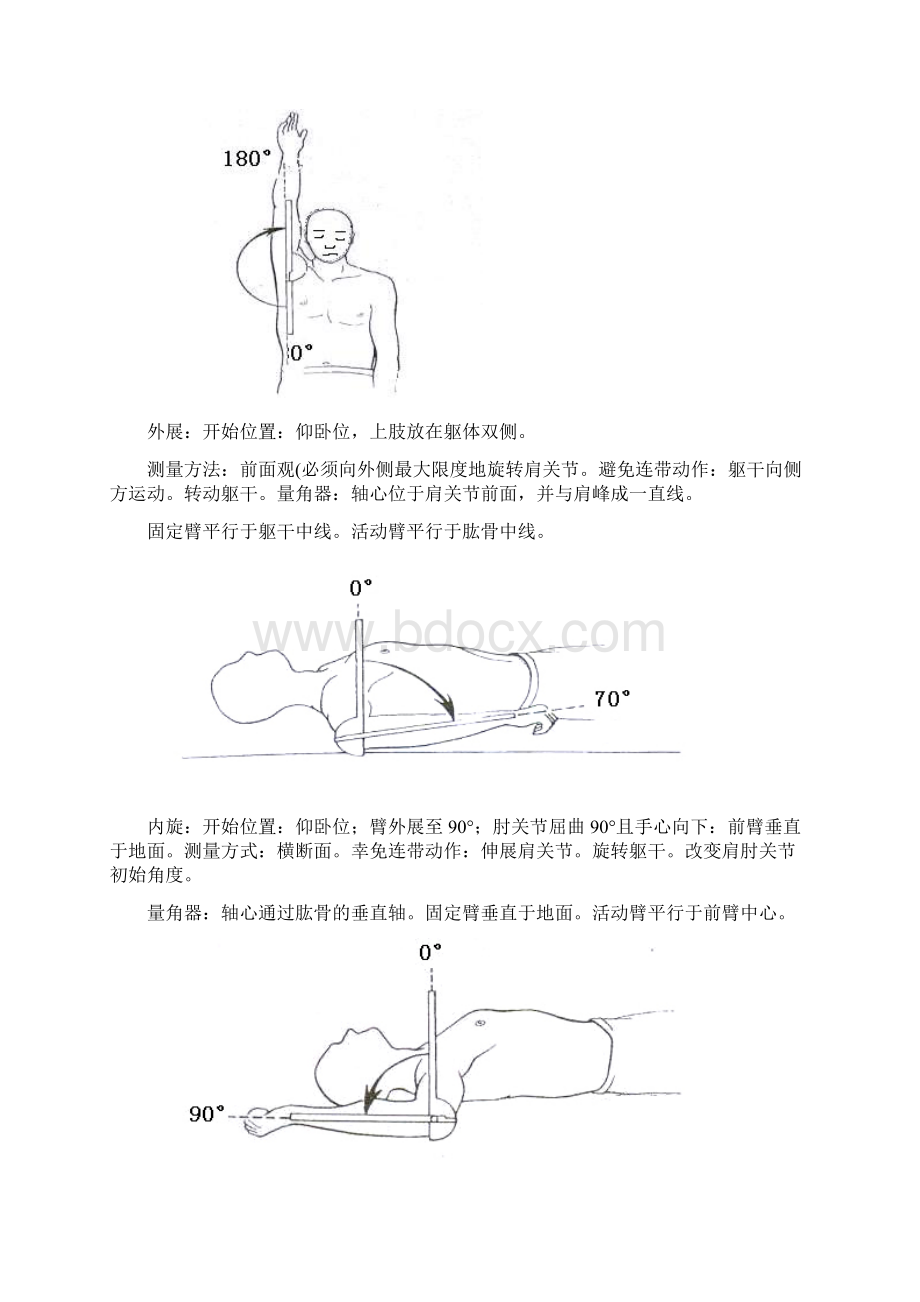 全身关节活动度详细解读Word文档格式.docx_第3页