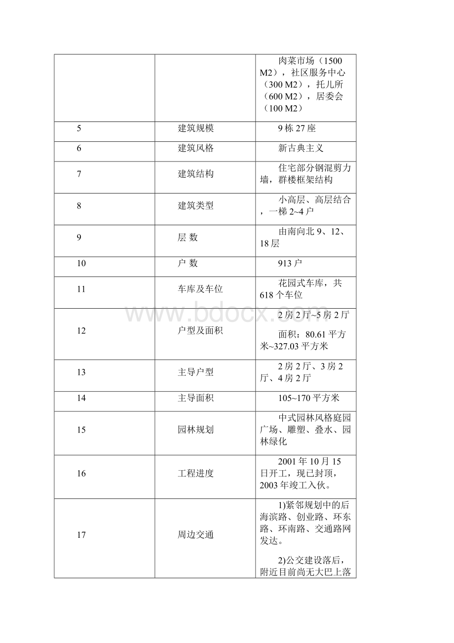 观海台项目策划方案.docx_第2页