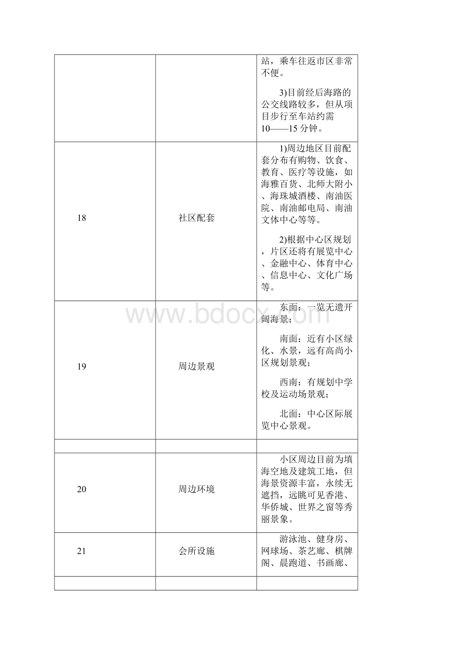 观海台项目策划方案.docx_第3页