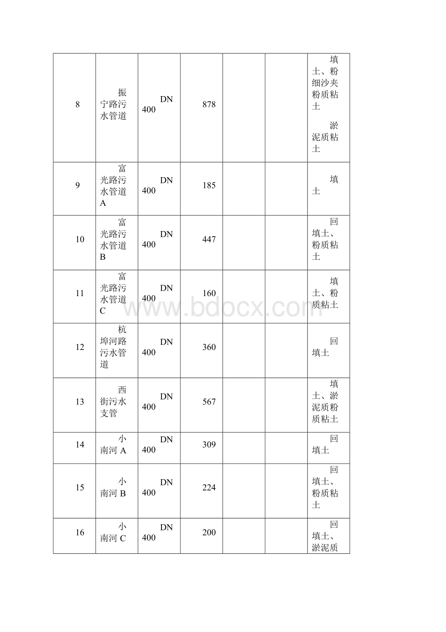 DN300等管道施工方案Word格式.docx_第3页