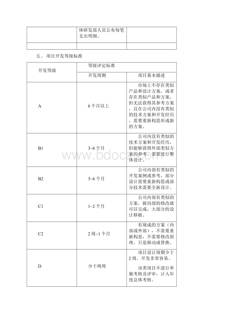 研发部项目奖金分配管理制度Word下载.docx_第2页