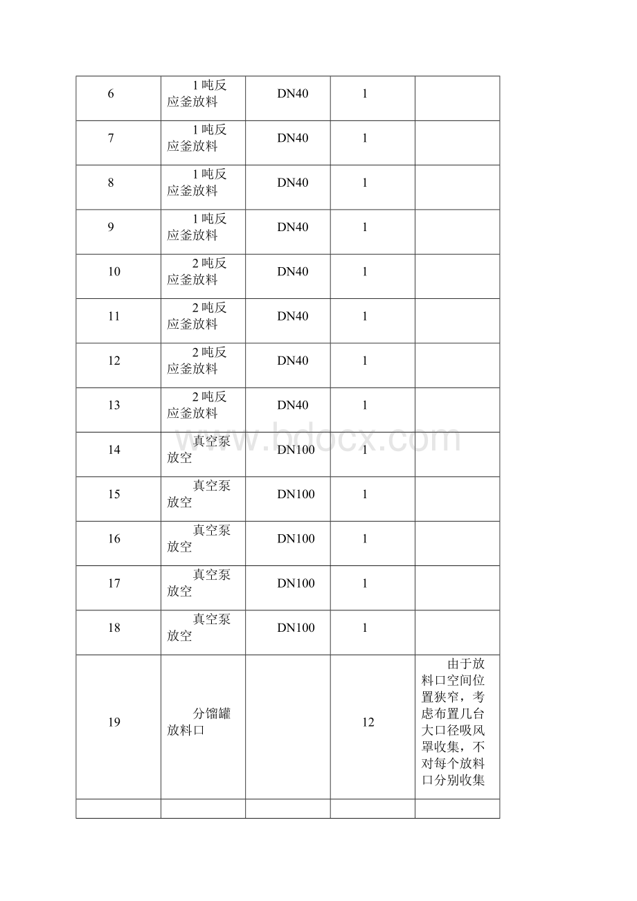 废气治理项目设计方案模板文档格式.docx_第3页