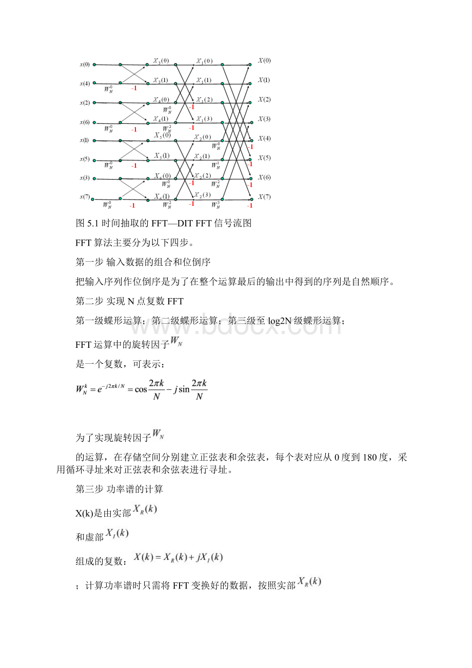 基于DSP的快速傅立叶变换FFT的实现汇编语言Word格式.docx_第2页