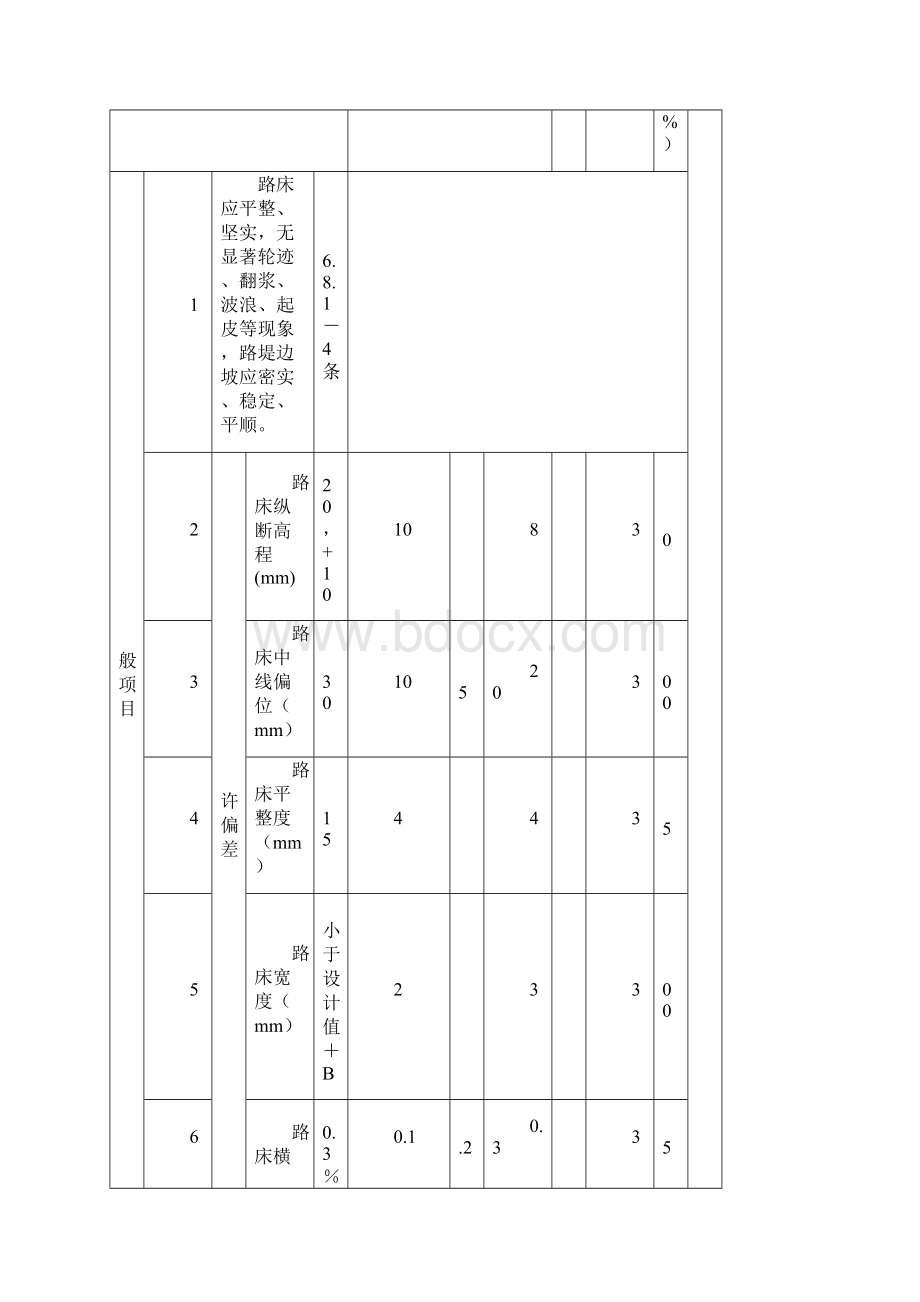 路基全套检验批.docx_第3页